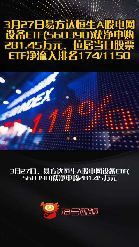 3月27日易方达恒生A股电网设备ETF(560390)获净申购281.45万元，位居当日股票ETF净流入排名174/1150