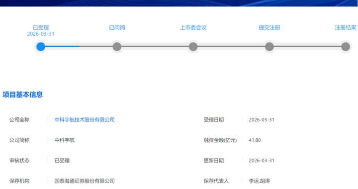 商业火箭龙头加速资本化进程 中科宇航科创板IPO申请获受理