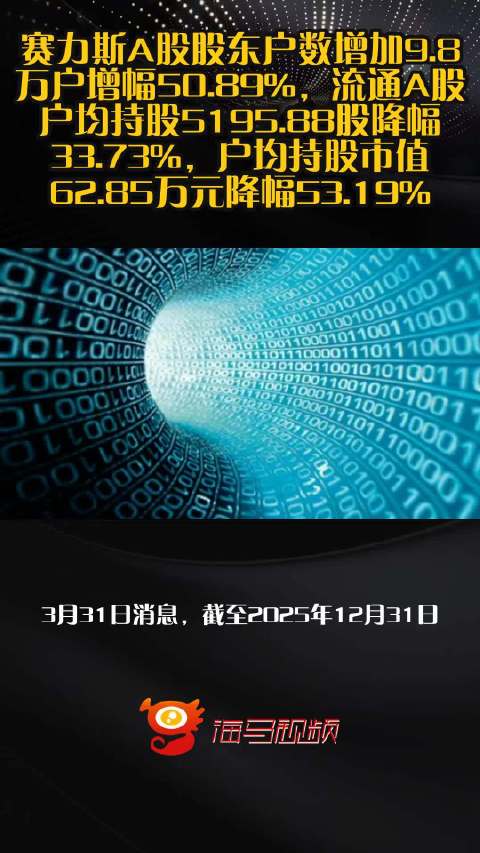 赛力斯A股股东户数增加9.8万户增幅50.89%，流通A股户均持股5195.88股降幅33.73%，户均持股市值62.85万元降幅53.19%