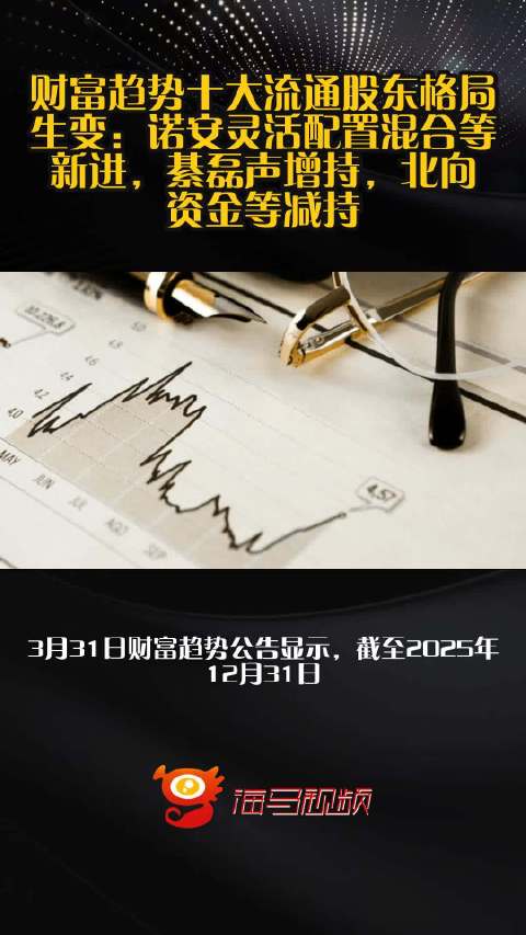 财富趋势十大流通股东格局生变：诺安灵活配置混合等新进，綦磊声增持，北向资金等减持