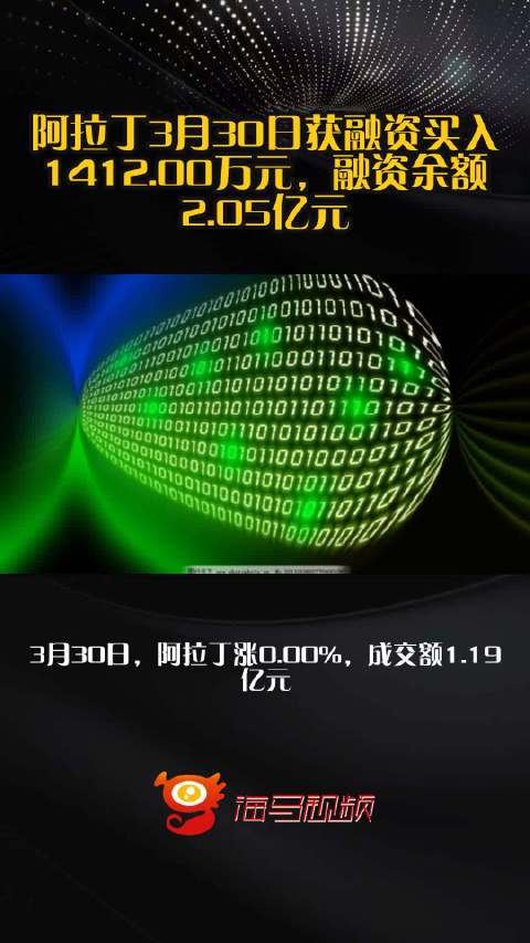 阿拉丁3月30日获融资买入1412.00万元，融资余额2.05亿元