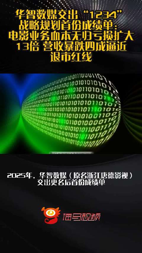 华智数媒交出“1234”战略规划首份成绩单：电影业务血本无归亏损扩大13倍 营收暴跌四成逼近退市红线