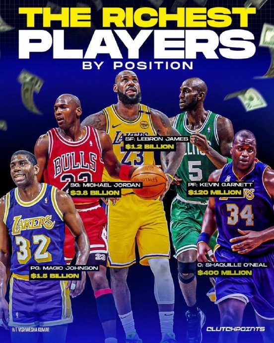 当角色球员创下三分里程碑，NBA球星价值正在被重新定义？