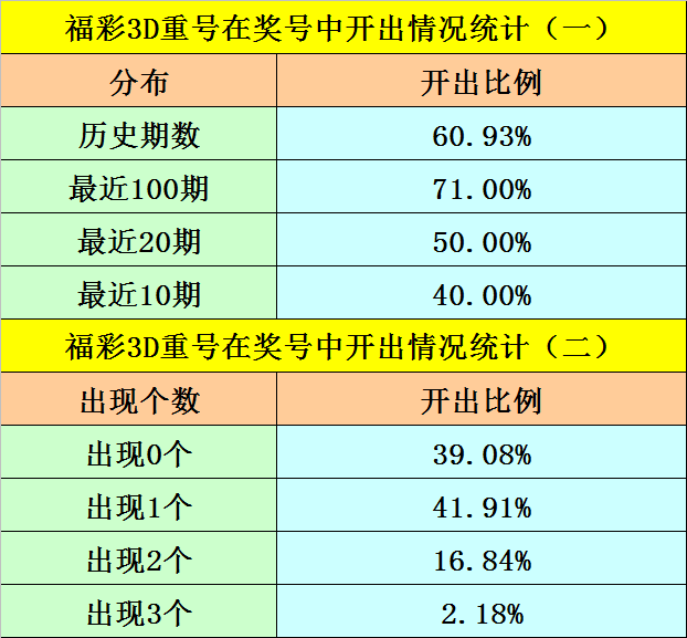 091期阿旺福彩3D预测奖号：跨度分析