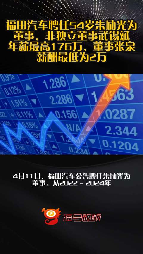 福田汽车聘任54岁朱励光为董事，非独立董事武锡斌年薪最高176万，董事张泉薪酬最低为2万