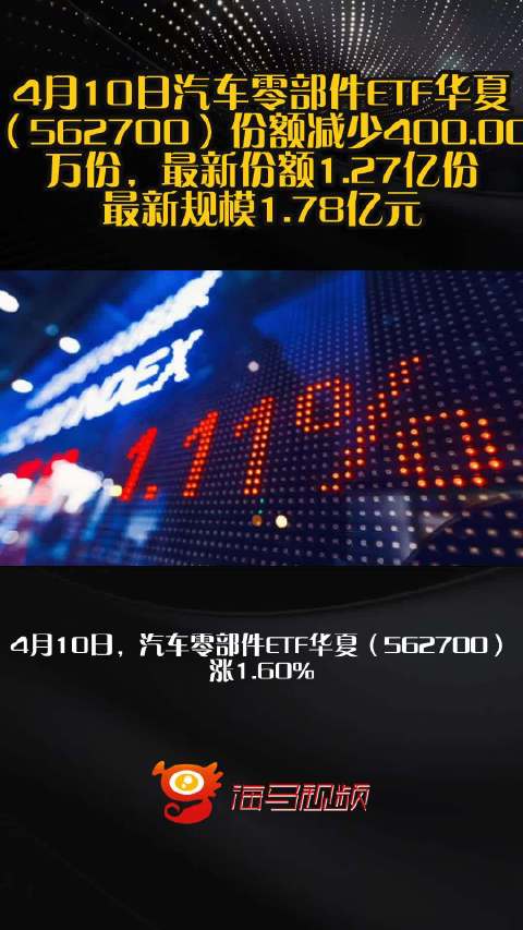 4月10日汽车零部件ETF华夏（562700）份额减少400.00万份，最新份额1.27亿份，最新规模1.78亿元