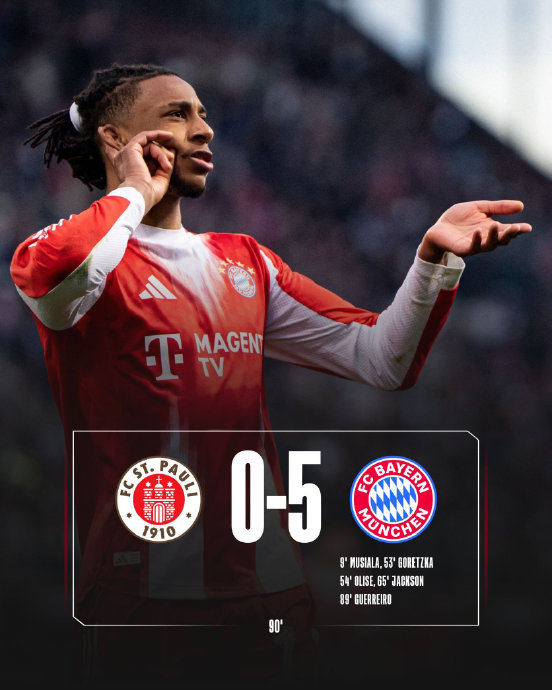 拜仁打破尘封54年纪录后，五大联赛单赛季125球神话能否被触及？