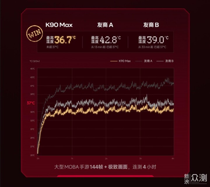 紅米K90 Max正式定檔，目前已爆料這些信息_新浪眾測