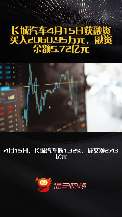 长城汽车4月15日获融资买入2060.95万元，融资余额5.72亿元