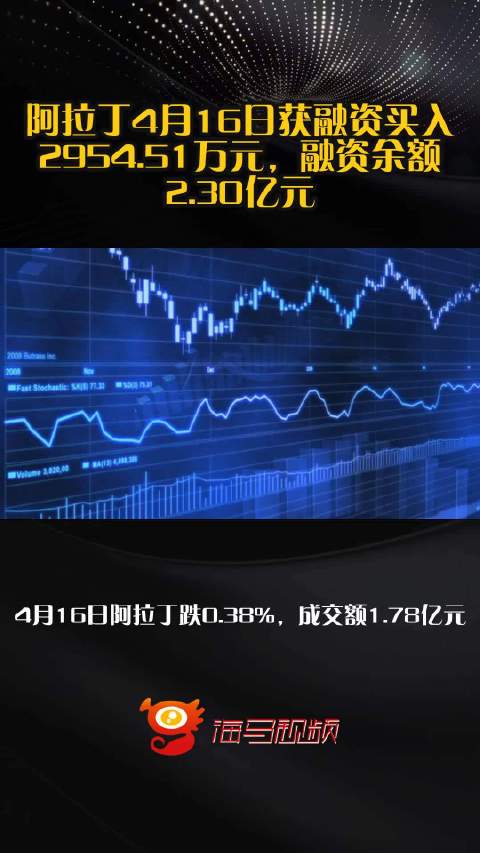 阿拉丁4月16日获融资买入2954.51万元，融资余额2.30亿元