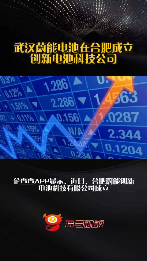 武汉蔚能电池在合肥成立创新电池科技公司