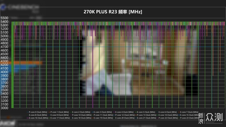 U9當U7?Ultra 7 270K PLUS首發評測_新浪眾測