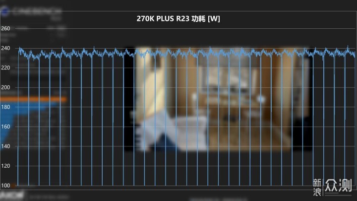 U9當U7?Ultra 7 270K PLUS首發評測_新浪眾測