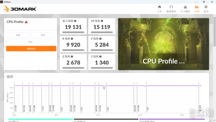 U9當U7?Ultra 7 270K PLUS首發評測_新浪眾測