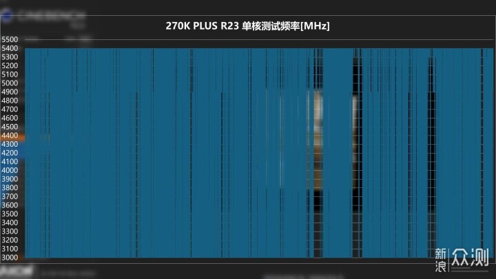 U9當U7?Ultra 7 270K PLUS首發評測_新浪眾測