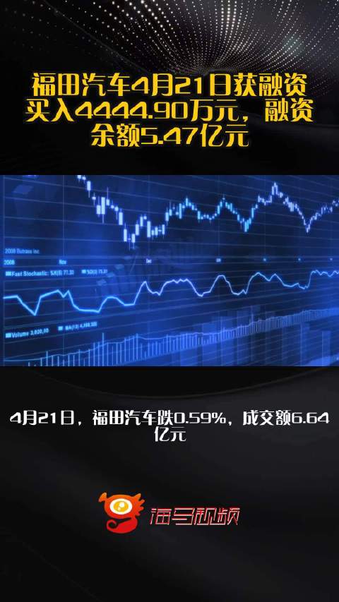 福田汽车4月21日获融资买入4444.90万元，融资余额5.47亿元