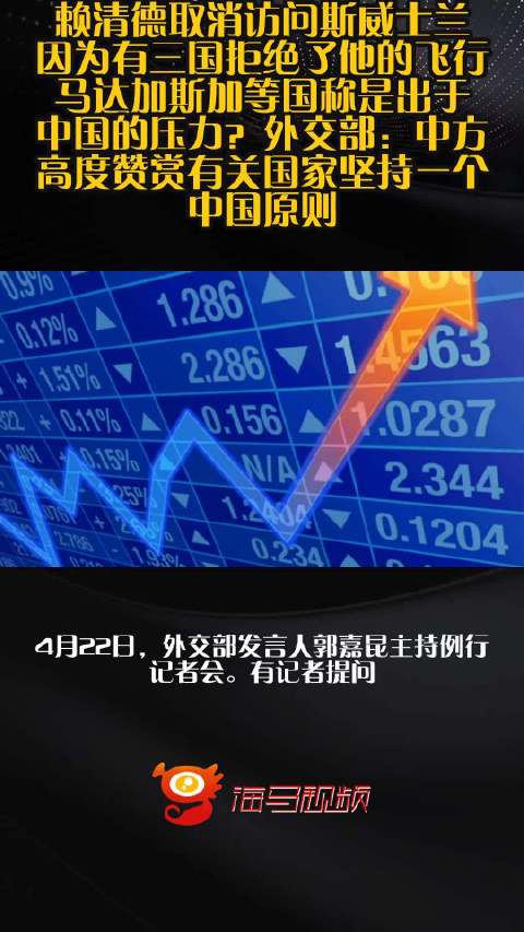 赖清德取消访问斯威士兰，因为有三国拒绝了他的飞行，马达加斯加等国称是出于中国的压力？外交部：中方高度赞赏有关国家坚持一个中国原则
