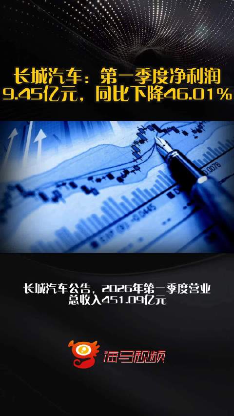 长城汽车：第一季度净利润9.45亿元，同比下降46.01%