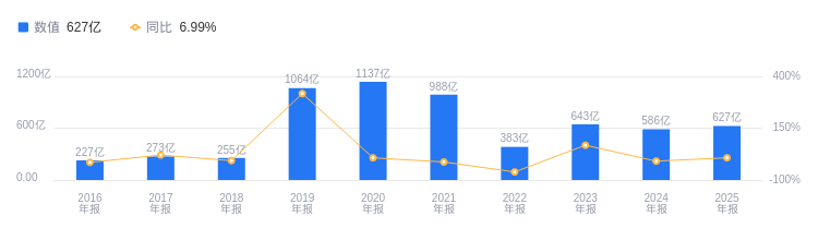 一汽解放的前世今生：2025年营收626.78亿元行业居首，净利润7.89亿元排第五