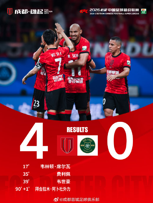 成都蓉城赛季不败领跑中超，新生势力崛起会否颠覆传统豪门统治格局？