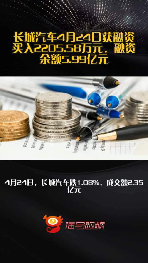 长城汽车4月24日获融资买入2205.58万元，融资余额5.99亿元