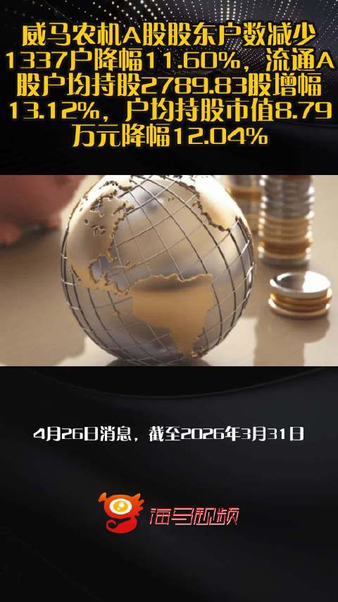 威马农机A股股东户数减少1337户降幅11.60%，流通A股户均持股2789.83股增幅13.12%，户均持股市值8.79万元降幅12.04%