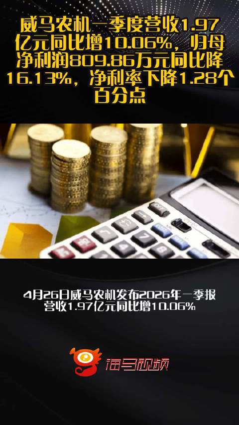 威马农机一季度营收1.97亿元同比增10.06%，归母净利润809.86万元同比降16.13%，净利率下降1.28个百分点