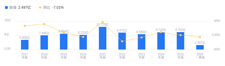 阿尔特的前世今生：2025年营收9.75亿低于行业平均，净利润-2.63亿远逊同行
