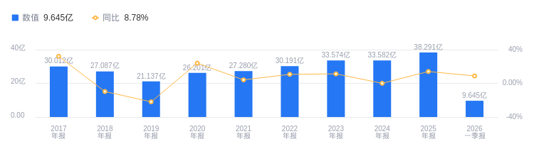 金固股份的前世今生：从钢轮龙头到阿凡达车轮先锋，2025年营收38.29亿剑指新材料转型