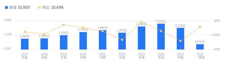 天铭科技的前世今生：2025年营收2.13亿行业排名43，净利润3606.87万排名37，毛利率38.96%高于行业平均