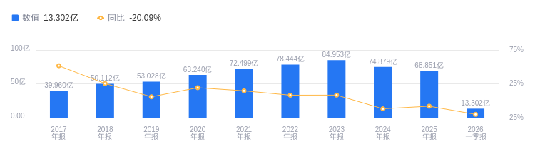 海联金汇的前世今生：营收行业第11，净利润第15，资产负债率高于行业平均，毛利率低于同类6.84个百分点