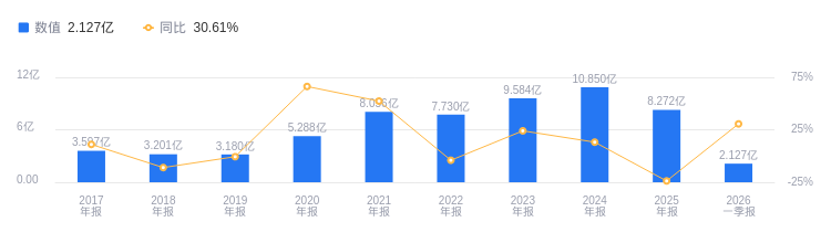 安靠智电的前世今生：营收8.27亿低于行业平均，净利润7139.15万与行业中位数持平