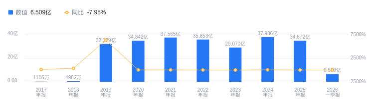 宇通重工的前世今生：董事长汤玥掌舵，环卫与工程机械双业务驱动，高分红下新能源业务潜力大