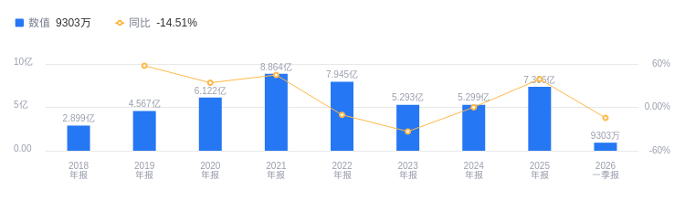 矩阵股份的前世今生：营收7.37亿低于行业平均，净利润6248.79万高于中位数