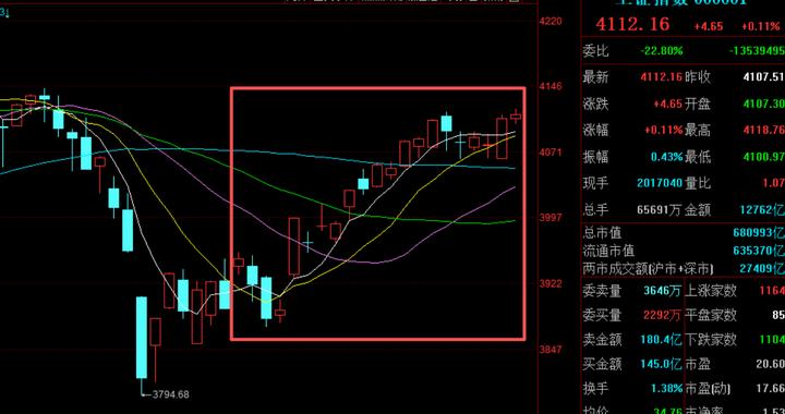 4月十大牛股出炉，品高股份逾135%涨幅领跑
