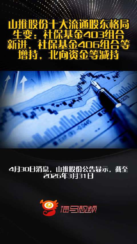 山推股份十大流通股东格局生变：社保基金403组合新进，社保基金406组合等增持，北向资金等减持