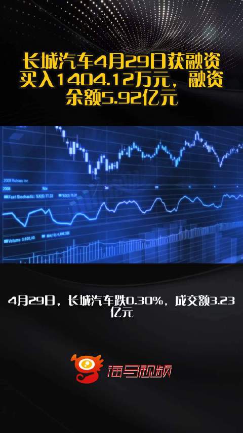 长城汽车4月29日获融资买入1404.12万元，融资余额5.92亿元