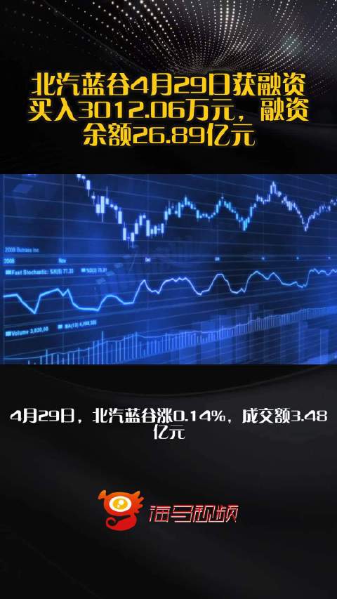 北汽蓝谷4月29日获融资买入3012.06万元，融资余额26.89亿元