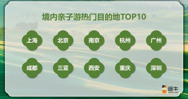 超60城开启连休超长假期，南京位列“五一”热门旅游目的地第四