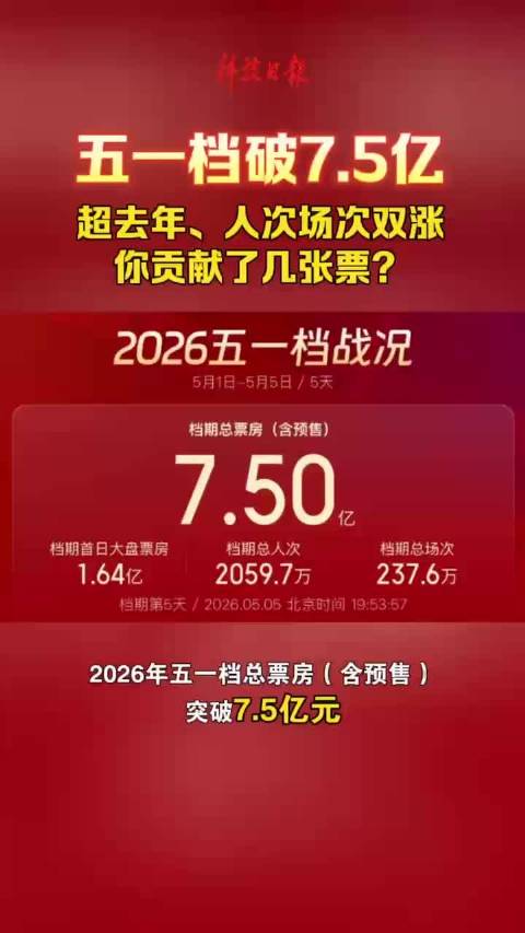 五一档破7.5亿！你贡献了几张票？