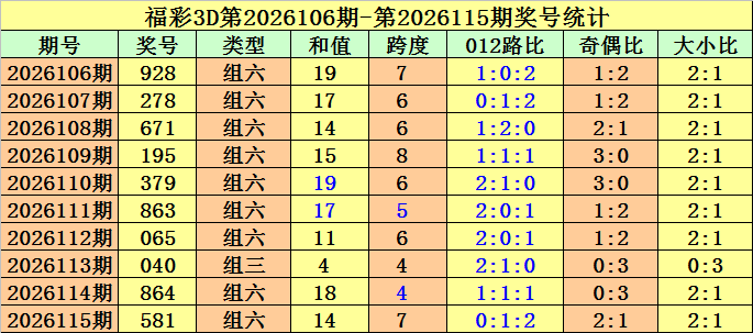 116期金原福彩3D预测奖号：杀号推荐