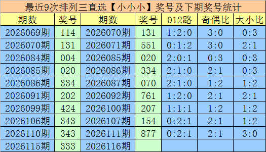 116期聂飞云排列三预测奖号：独胆参考
