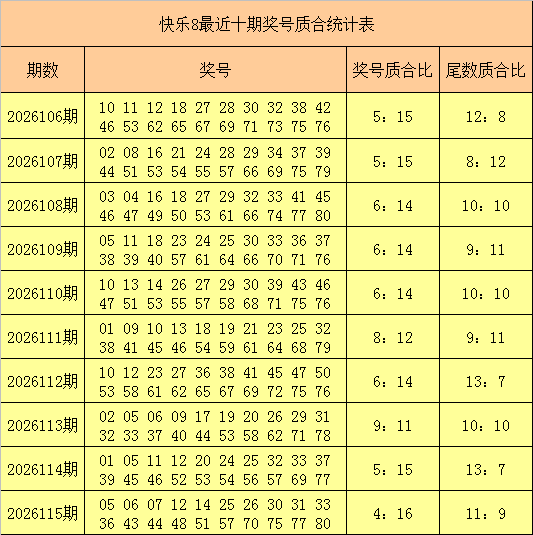 116期叶志荣快乐8预测奖号：杀号推荐