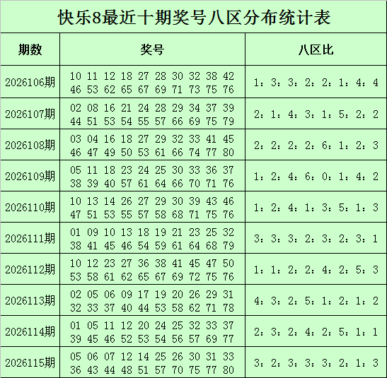 116期邱少波快乐8预测奖号：八区分析