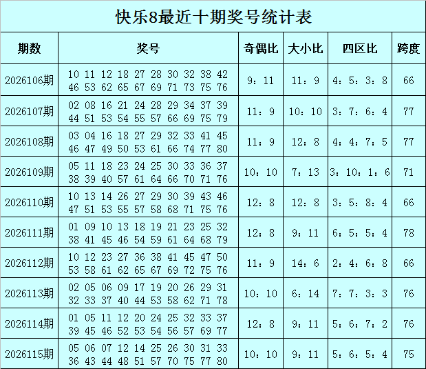 116期徐欣快乐8预测奖号：双胆推荐