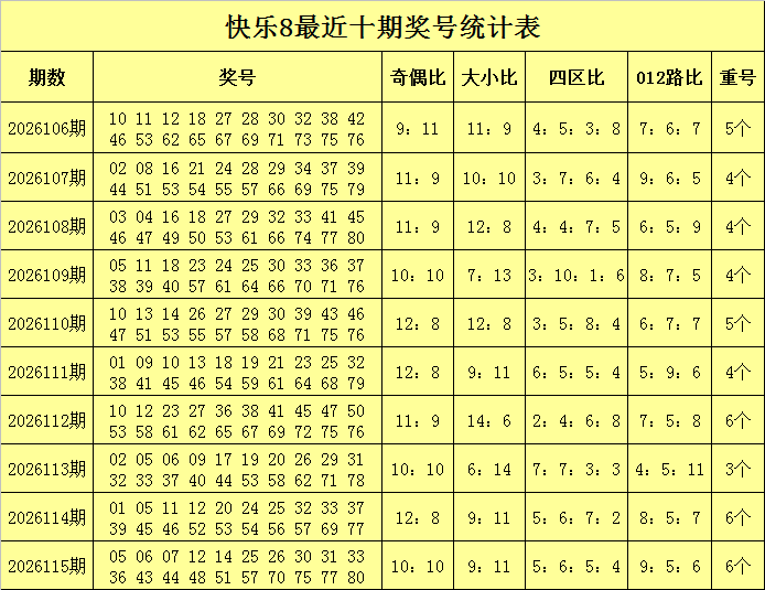 116期彤彤快乐8预测奖号：重号推荐