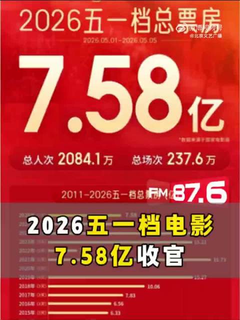 五一档票房消失的人夺冠