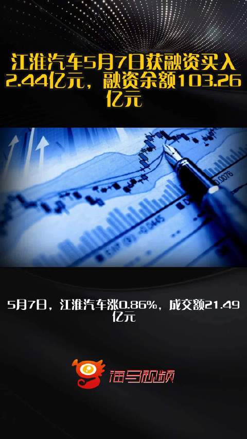 江淮汽车5月7日获融资买入2.44亿元，融资余额103.26亿元