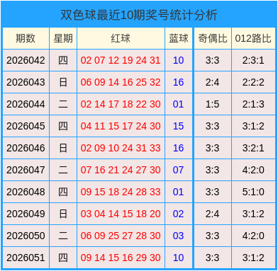 052期刘玉琳双色球预测奖号：红球二号位分析
