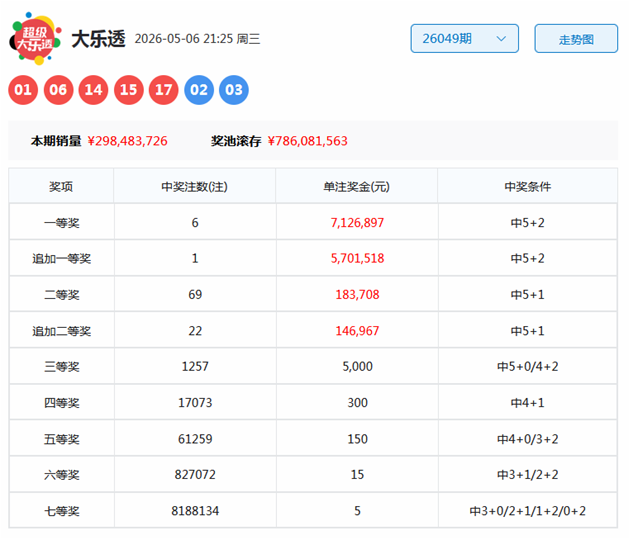 050期林必立大乐透预测奖号：7+3小复式推荐